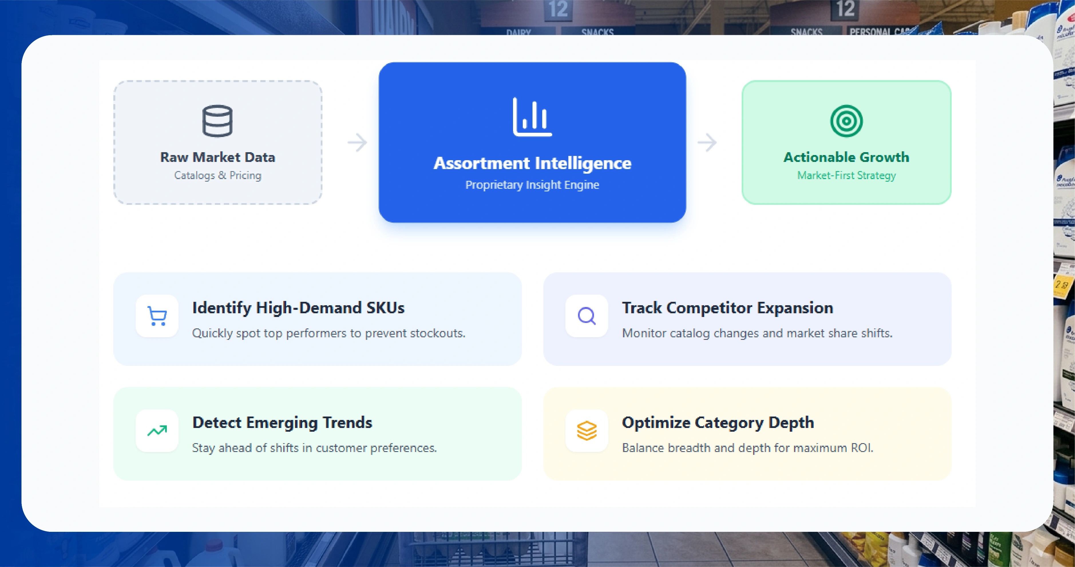 Building Smarter Assortments with Data